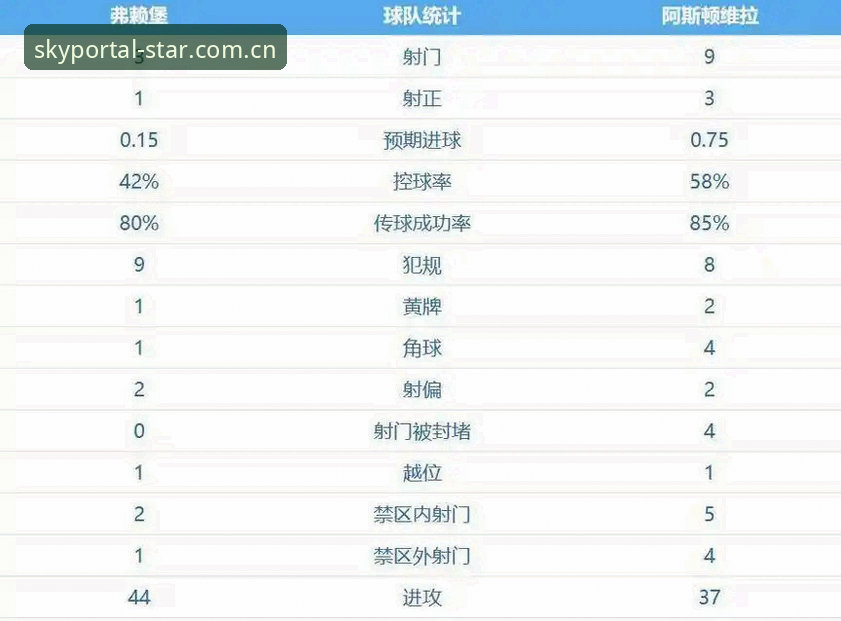 埃梅里率维拉首夺欧联杯,五冠王纪录详解